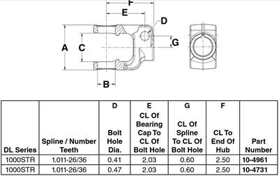 1000 Series Steering Yoke 1.011-26/36 Spline 2.030 Center Line (E) 0.47 Bolt Dia