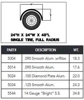 New Full Round Lift Axle Fender, 14 Gauge "Bright" S.S,  24"H X 24" W X 48"L See