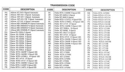 Used EAton FS5306A TrAnsmission Coming Out Of A GAs Ford Engine