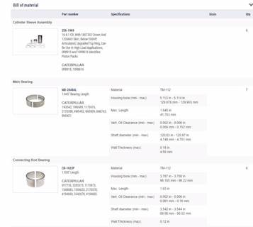 New Aftermarket Caterpillar 3406E In Frame Overhaul Kit Standard Bearings