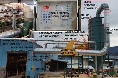 2011 Clarke's Industries Dust Collector