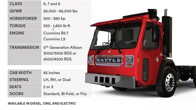 2022 BATTLE MOTORS LETII Tandem Axle Garbage Truck - 380HP, 6 Speed ...