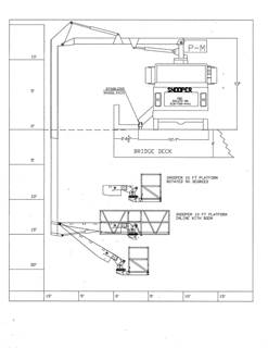 Bridge Inspection Truck - Paxton Mitchell Snooper with 10 Ft Rotating ...