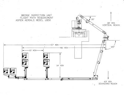 Bridge Inspection Truck - Aspen Aerials UB50 - Underbridge Inspection and Maintenance Platform