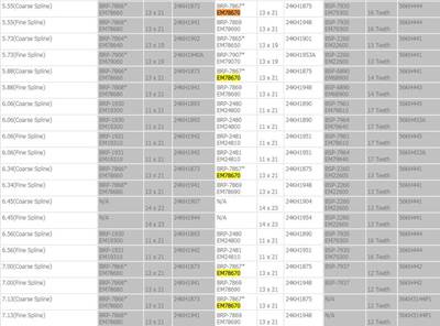 Mack CRD93 Differential Part