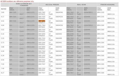 Mack CRD93 Differential Part