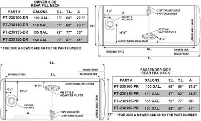 Peterbilt 389 2006-2024 Fuel Tank for a Alum Cylinder Peterbilt 95-104 GALLON