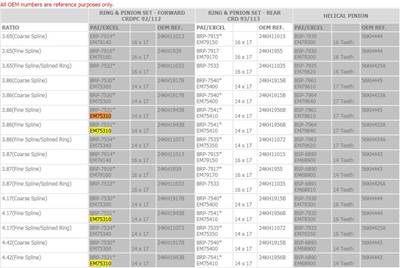 Mack CRDPC92 Ring Gear / Pinion